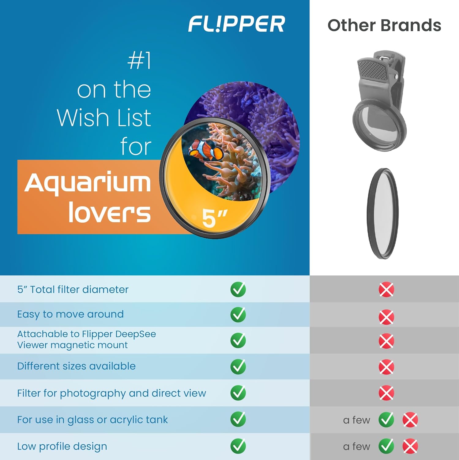 Flipper DeepSee Viewer Black Max 5" Orange Filter
