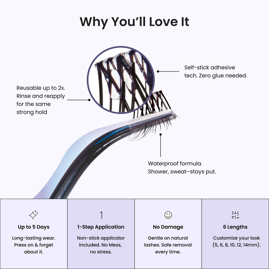 Promotional infographic for a lash extension kit, showing a close-up of black lash extensions on a blue lash curler, with callout text explaining reusable adhesive, waterproof formula, and 1-step application. A light gray panel at the bottom lists benefits: up to 5 days wear, 1-step application, no damage, and 6 lengths.