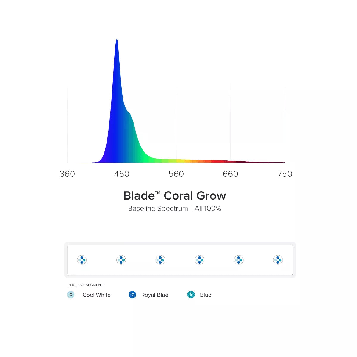 Blade Coral Grow Aqua Illumination