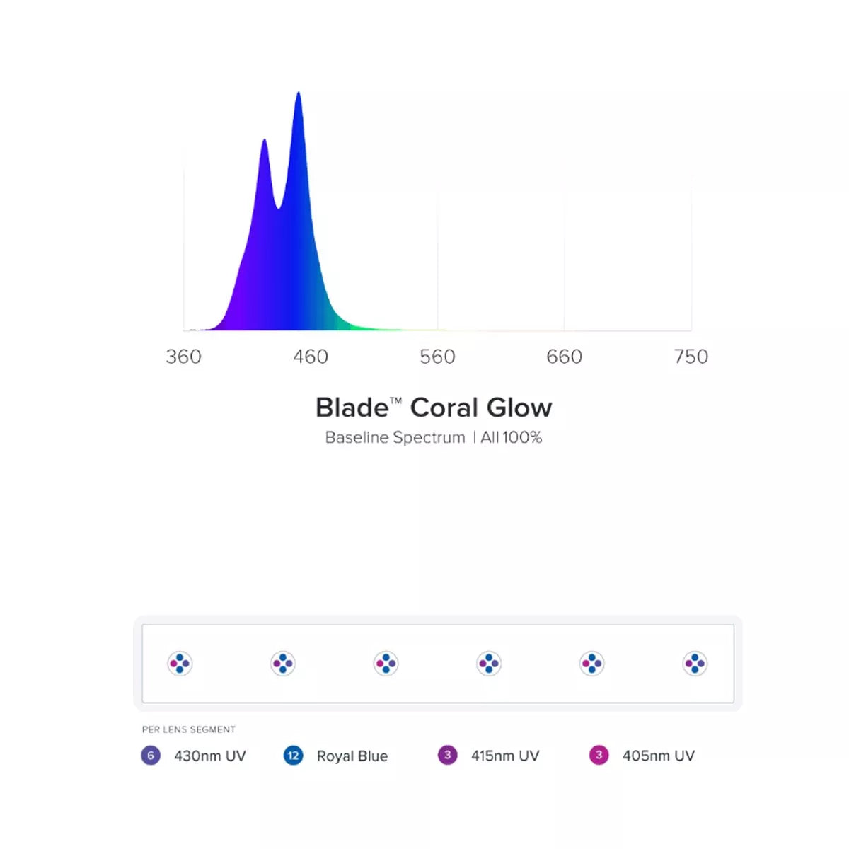Blade Coral Glow Aqua Illumination